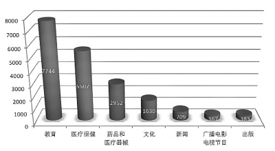 互聯網已成經濟和民生新引擎 醫療器械互聯網信息服務如何賦能健康未來