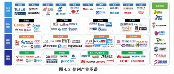 炎黃盈動參編《央國企信創白皮書》，以網絡與信息安全軟件開發為基石，助力信創落地與數字化轉型